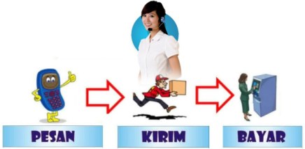 Juragan Herbal Di Magelang | Kota Magelang Jawa Tengah